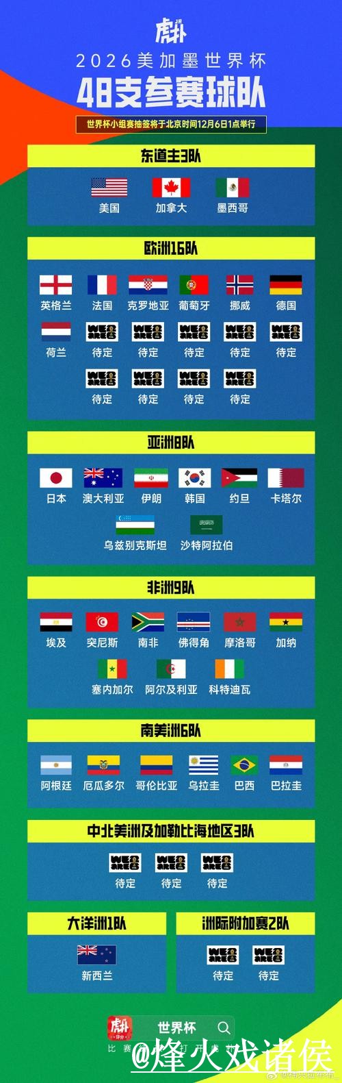 2026世界杯小组赛即时比分入口更新,数据更新和网站选择整理 2026世界杯小组赛即时比分入口更新,数据更新和网站选择整理